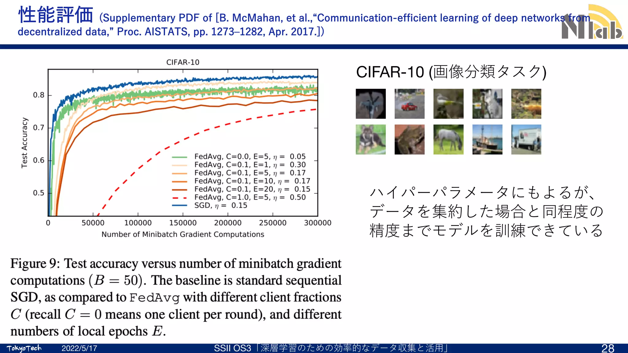 TokyoTech
TokyoTech
性能評価 (Supplementary PDF of [B. McMahan, et al.,“Communication-efficient learning of deep networks from
decentralized data,” Proc. AISTATS, pp. 1273‒1282, Apr. 2017.])
2022/5/17 SSII OS3「深層学習のための効率的なデータ収集と活⽤」 28
CIFAR-10 (画像分類タスク)
ハイパーパラメータにもよるが、
データを集約した場合と同程度の
精度までモデルを訓練できている
 
