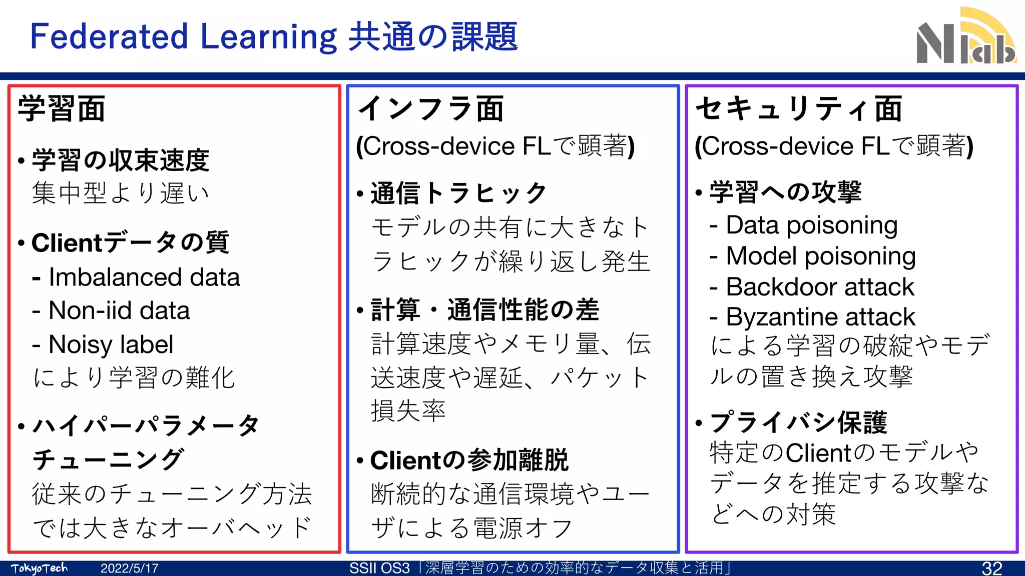 TokyoTech
TokyoTech
Federated Learning 共通の課題
学習⾯
• 学習の収束速度
集中型より遅い
• Clientデータの質
- Imbalanced data
- Non-iid data
- Noisy label
により学習の難化
• ハイパーパラメータ
チューニング
従来のチューニング⽅法
では⼤きなオーバヘッド
2022/5/17 SSII OS3「深層学習のための効率的なデータ収集と活⽤」 32
インフラ⾯
(Cross-device FLで顕著)
• 通信トラヒック
モデルの共有に⼤きなト
ラヒックが繰り返し発⽣
• 計算・通信性能の差
計算速度やメモリ量、伝
送速度や遅延、パケット
損失率
• Clientの参加離脱
断続的な通信環境やユー
ザによる電源オフ
セキュリティ⾯
(Cross-device FLで顕著)
• 学習への攻撃
- Data poisoning
- Model poisoning
- Backdoor attack
- Byzantine attack
による学習の破綻やモデ
ルの置き換え攻撃
• プライバシ保護
特定のClientのモデルや
データを推定する攻撃な
どへの対策
 