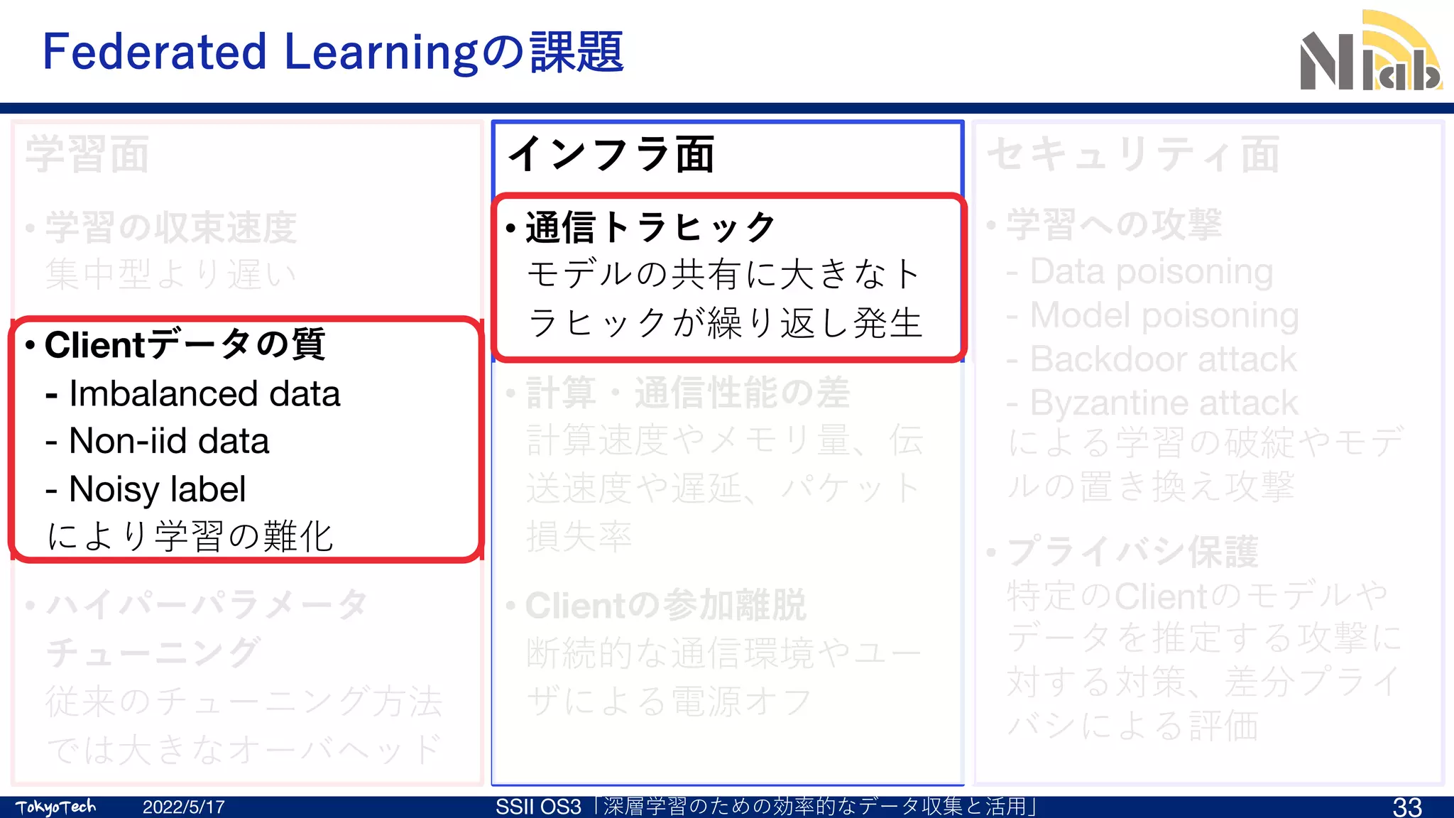 TokyoTech
TokyoTech
Federated Learningの課題
学習⾯
• 学習の収束速度
集中型より遅い
• Clientデータの質
- Imbalanced data
- Non-iid data
- Noisy label
により学習の難化
• ハイパーパラメータ
チューニング
従来のチューニング⽅法
では⼤きなオーバヘッド
2022/5/17 SSII OS3「深層学習のための効率的なデータ収集と活⽤」 33
インフラ⾯
• 通信トラヒック
モデルの共有に⼤きなト
ラヒックが繰り返し発⽣
• 計算・通信性能の差
計算速度やメモリ量、伝
送速度や遅延、パケット
損失率
• Clientの参加離脱
断続的な通信環境やユー
ザによる電源オフ
セキュリティ⾯
• 学習への攻撃
- Data poisoning
- Model poisoning
- Backdoor attack
- Byzantine attack
による学習の破綻やモデ
ルの置き換え攻撃
• プライバシ保護
特定のClientのモデルや
データを推定する攻撃に
対する対策、差分プライ
バシによる評価
 