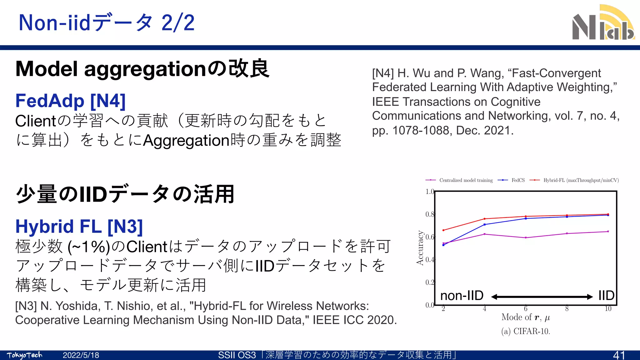 TokyoTech
TokyoTech
Non-iidデータ 2/2
2022/5/18 SSII OS3「深層学習のための効率的なデータ収集と活⽤」 41
Model aggregationの改良 [N4] H. Wu and P. Wang, “Fast-Convergent
Federated Learning With Adaptive Weighting,”
IEEE Transactions on Cognitive
Communications and Networking, vol. 7, no. 4,
pp. 1078-1088, Dec. 2021.
FedAdp [N4]
Clientの学習への貢献（更新時の勾配をもと
に算出）をもとにAggregation時の重みを調整
少量のIIDデータの活⽤
[N3] N. Yoshida, T. Nishio, et al., "Hybrid-FL for Wireless Networks:
Cooperative Learning Mechanism Using Non-IID Data," IEEE ICC 2020.
Hybrid FL [N3]
極少数 (~1%)のClientはデータのアップロードを許可
アップロードデータでサーバ側にIIDデータセットを
構築し、モデル更新に活⽤
2 4 6 8 10
Mode of r, µ
0.0
0.2
0.4
0.6
0.8
1.0
Accuracy
(a) CIFAR-10.
Centralized model training FedCS
IID
non-IID
2 4 6 8 10
Mode of r, µ
0.0
0.2
0.4
0.6
0.8
1.0
Accuracy
(a) CIFAR-10.
Centralized model training FedCS Hybrid-FL (maxThroughput/minCV)
2 4 6
Mode of r, µ
0.0
0.2
0.4
0.6
0.8
1.0
Accuracy
(b) Fashion MNIST.
 
