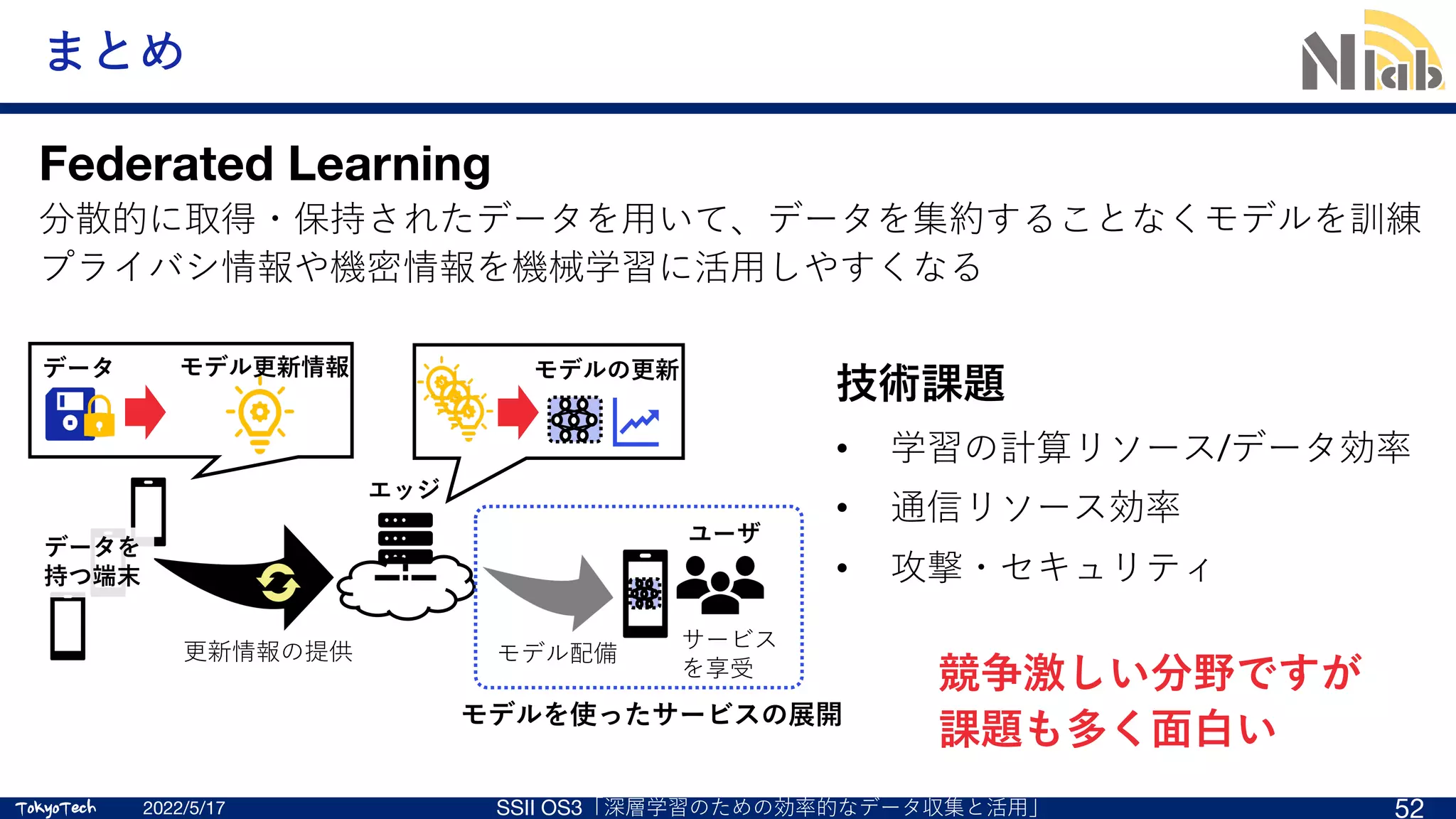 TokyoTech
TokyoTech
まとめ
2022/5/17 SSII OS3「深層学習のための効率的なデータ収集と活⽤」 52
Federated Learning
分散的に取得・保持されたデータを⽤いて、データを集約することなくモデルを訓練
プライバシ情報や機密情報を機械学習に活⽤しやすくなる
エッジ
データ モデル更新情報 モデルの更新
更新情報の提供 モデル配備
ユーザ
データを
持つ端末
サービス
を享受
モデルを使ったサービスの展開
技術課題
• 学習の計算リソース/データ効率
• 通信リソース効率
• 攻撃・セキュリティ
競争激しい分野ですが
課題も多く⾯⽩い
 