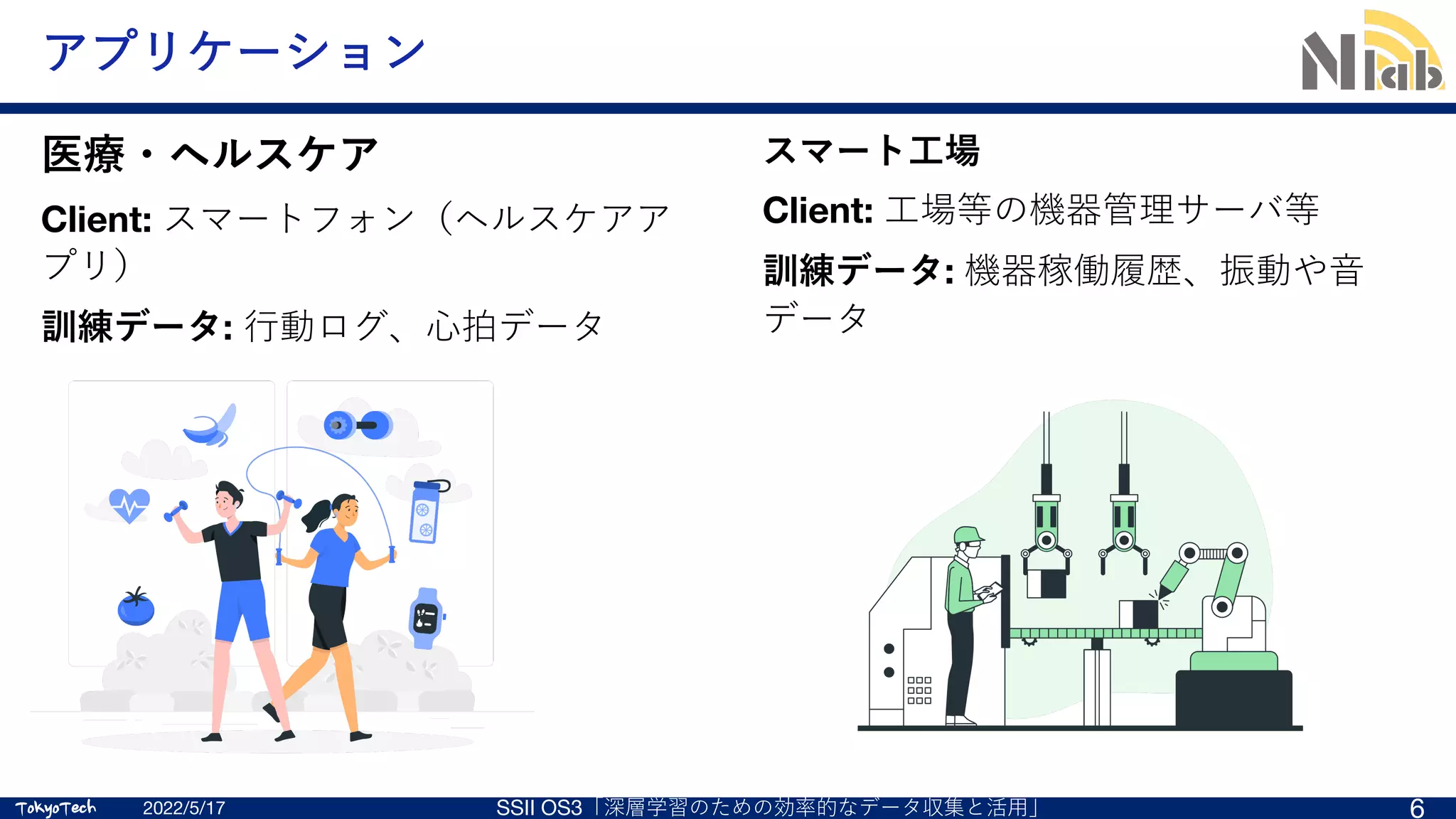 TokyoTech
TokyoTech
アプリケーション
医療・ヘルスケア
Client: スマートフォン（ヘルスケアア
プリ）
訓練データ: ⾏動ログ、⼼拍データ
2022/5/17 SSII OS3「深層学習のための効率的なデータ収集と活⽤」 6
スマート⼯場
Client: ⼯場等の機器管理サーバ等
訓練データ: 機器稼働履歴、振動や⾳
データ
 