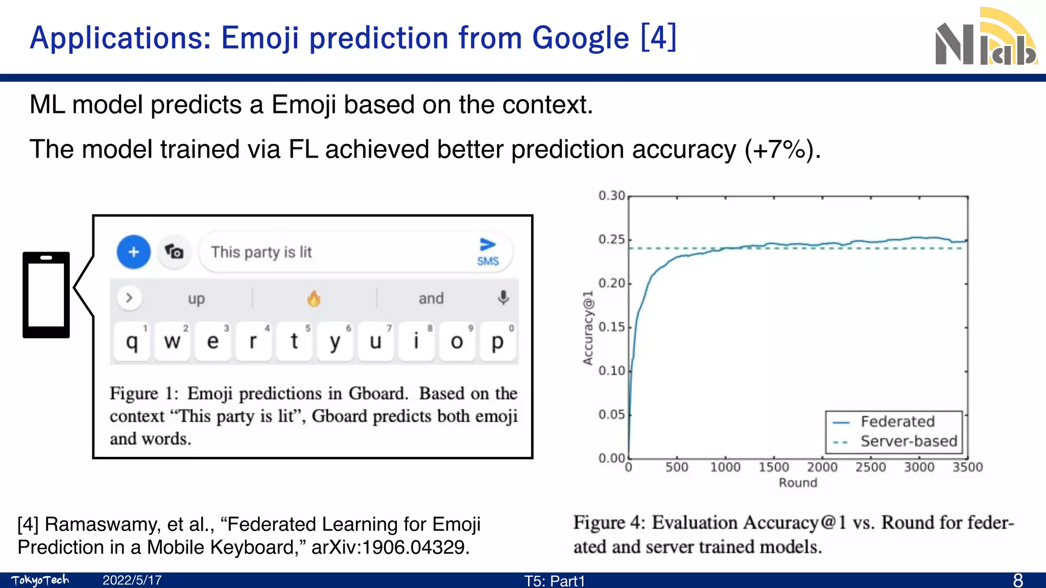 TokyoTech
TokyoTech
Applications: Emoji prediction from Google [4]
2022/5/17 T5: Part1 8
[4] Ramaswamy, et al., “Federated Learning for Emoji
Prediction in a Mobile Keyboard,” arXiv:1906.04329.
ML model predicts a Emoji based on the context.
The model trained via FL achieved better prediction accuracy (+7%).
 