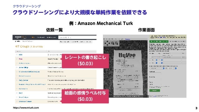 Human-in-the-Loop機械学習：人間参加型AIのための能動学習 Human-in-the-Loop機械学習: 人間参加型AIのための能動学習と