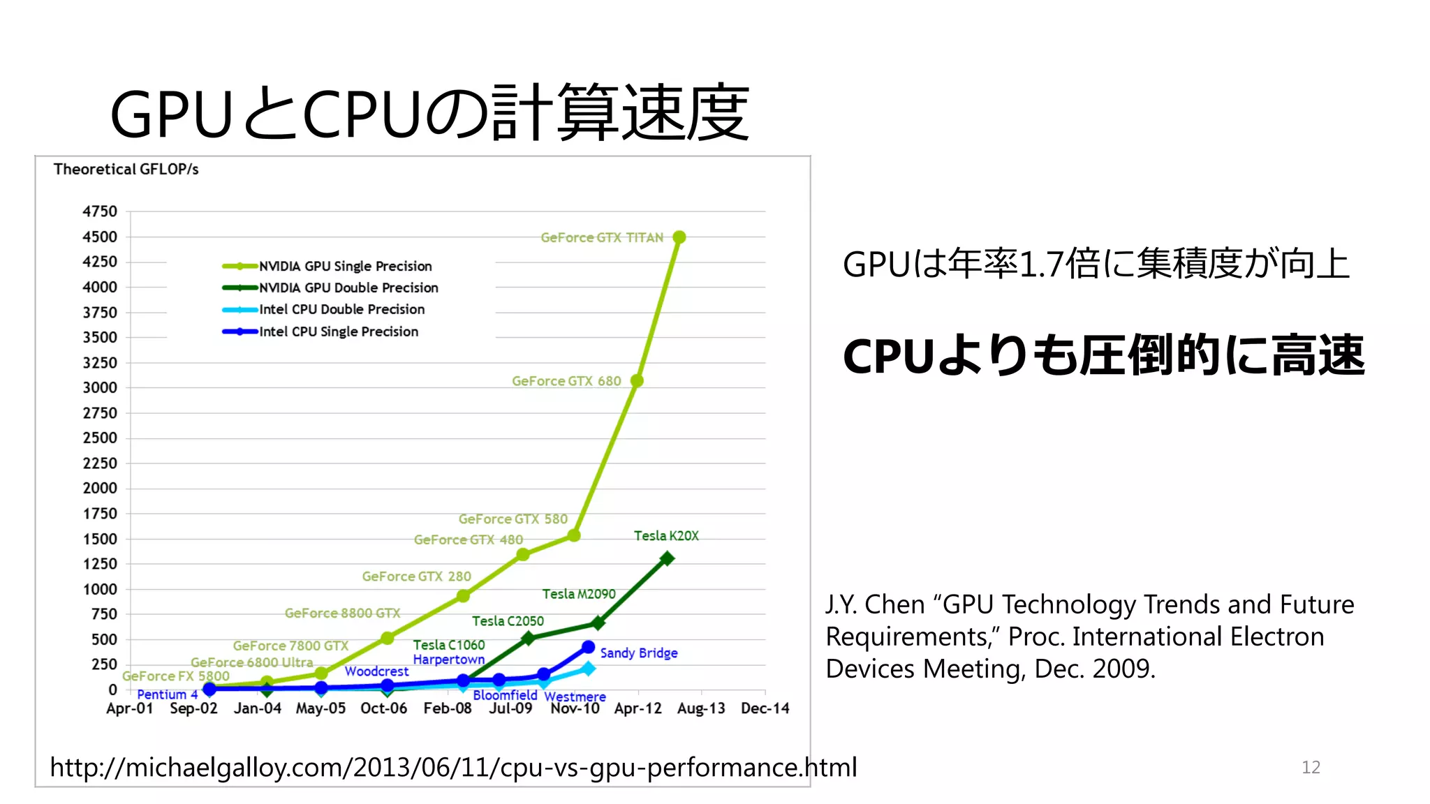 GPU
12
 