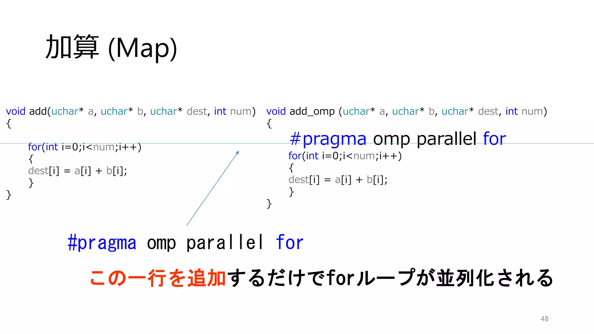 OpenCV3.0 Roadmap
Proc. ICVS
高速な外部ライブラリ
による高速化
並列化ライブラリ等
による高速化
ベクトル演算（SIMD）に
よる高速化（CPU，GPU）
48
 
