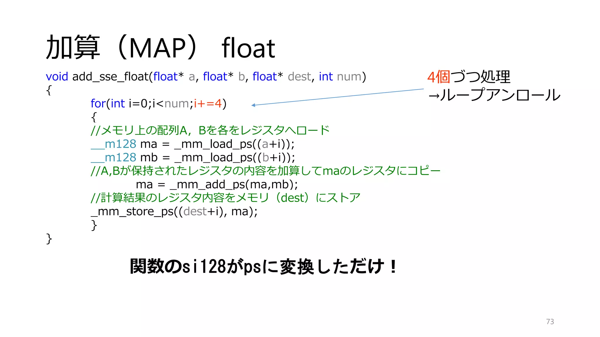 加算（MAP）
73
void add(uchar* a, uchar* b, uchar* dest, int num)
{
for(int i=0;i<num;i++)
{
dest[i] = a[i] + b[i];
}
}
元は，たった3行
 