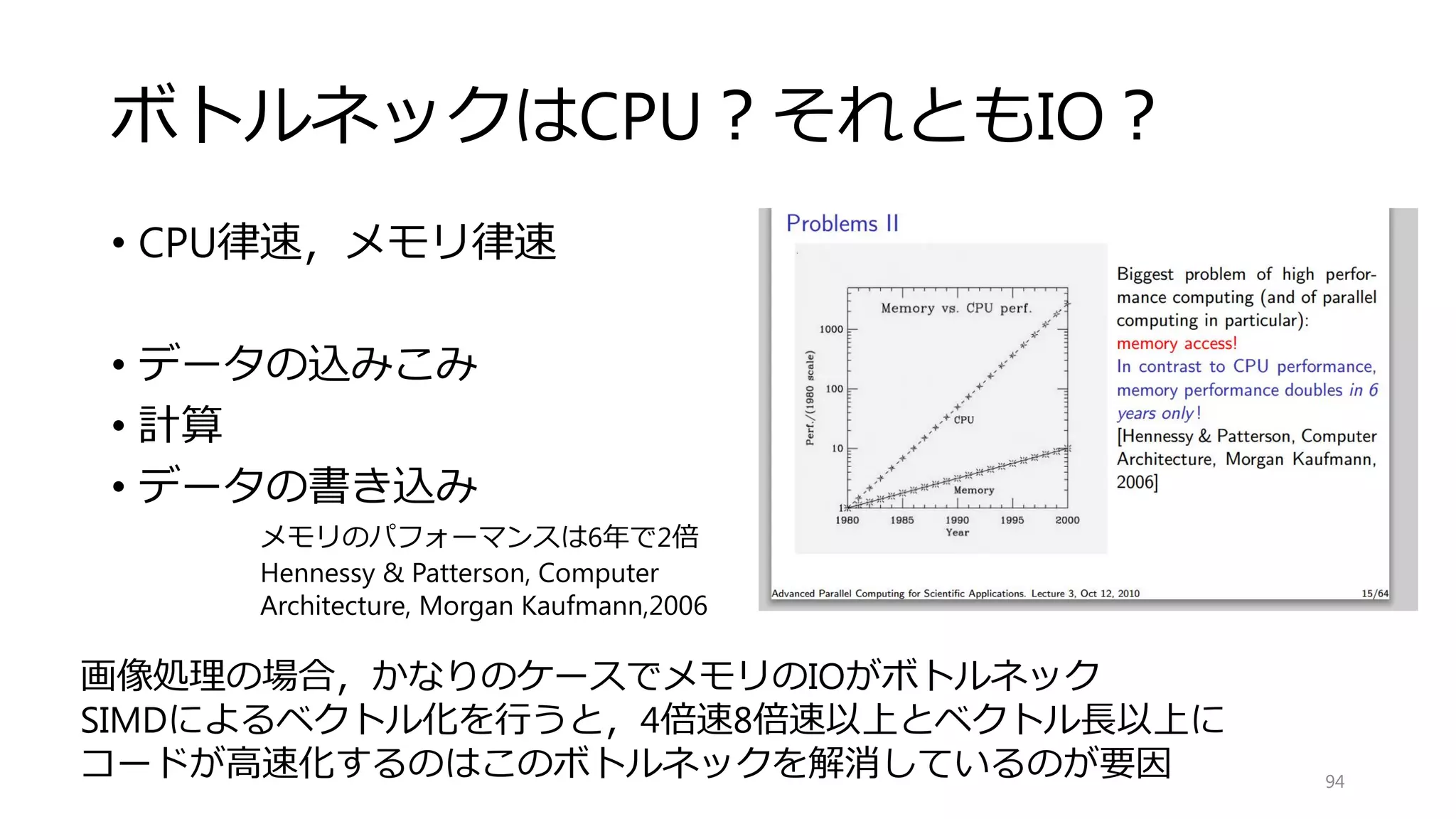 OpenMP 4.0
OpenMPがSIMDによるベクトル化に対応
• マルチスレッドだけ（今まで）
#pragma omp parallel for
• SIMDだけ（4.0から）
#pragma omp parallel simd
• SIMDとスレッド（4.0から）
#pragma omp parallel for simd
94
Visual Studioは今のところOpenMP2.0まで対応
Intel compilerかgccが対応
 
