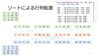 ボトルネックはCPU？それともIO？
• CPU律速，メモリ律速
• データの込みこみ
• 計算
• データの書き込み
100
メモリのパフォーマンスは6年で2倍
Hennessy & Patterson, Computer
Architecture, Morgan Kaufmann,2006
画像処理の場合，かなりのケースでメモリのIOがボトルネック
SIMDによるベクトル化を行うと，4倍速8倍速以上とベクトル長以上に
コードが高速化するのはこのボトルネックを解消しているのが要因
 