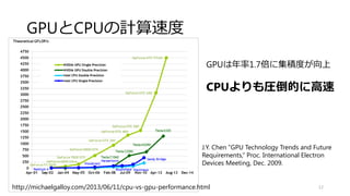 GPU
12
 