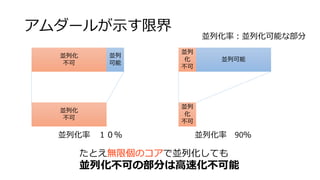 並列化の基本事項
1.アムダールの法則
2.オーバーヘッド
3.粒度
4.スループットとレイテンシ
5.フリンの分類
21
 