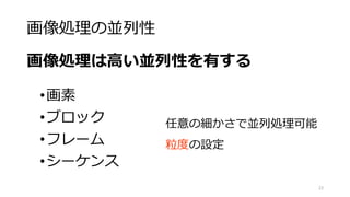 アムダールが示す限界
並列化
不可
並列
可能
並列化率 90％並列化率 １０％
並列化率：並列化可能な部分
並列化
不可
たとえ無限個のコアで並列化しても
並列化不可の部分は高速化不可能
並列
化
不可
並列可能
並列
化
不可
 