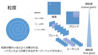 オーバーヘッド
コアをたくさん使うほど
スレッドを多数生成するほど
オーバヘッドが生じる
1. 共有メモリのロック
2. データの分配（データのコピーは時間がかかる）
3. スレッドの生成，起動，同期
24
 