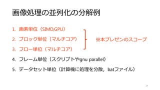 粒度の選択結果
Task
A
Task B Task C Task D
無駄が多すぎ
O
H
オーバーヘッド
Task
A
Task B
Task C
Task D 無駄
無駄
無駄
O
H
O
H
O
H
O
H
オーバーヘッド多すぎ
並列化
最適
A
O
H
B
O
H
B
O
H
C
O
H
C
O
H
C
O
H
C
O
H
D
O
H
A
O
H
B
O
H
B
O
H
C
O
H
C
O
H
C
O
H
C
O
H
D
O
H
A
O
H
B
O
H
B
O
H
C
O
H
C
O
H
C
O
H
C
O
H
D
O
H
A
O
H
B
O
H
B
O
H
C
O
H
C
O
H
C
O
H
C
O
H
D
O
H
A
O
H
B
O
H
C
O
H
C
O
H
A
O
H
B
O
H
C
O
H
C
O
H
B
O
H
C
O
H
C
O
H
D
O
H
B
O
H
C
O
H
C
O
H
D
O
H
 