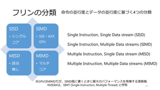 粒度の選択結果
～パーティクルフィルタを例として～
30
Result of particle filter by using MIST @Nagoya Univ.
重い
軽い
ブロックで分割した場合 粒子で分割した場合
細かすぎ
粒子を何個か
まとめて処理する
のがベスト
 