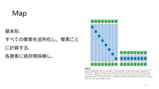 構造化並列プログラミング
原著
Structured Parallel Programming: Patterns for Efficient Computation
Michael McCool (著), James Reinders (著), Arch Robison (著)
翻訳
構造化並列プログラミング―効率良い計算を行うためのパターン
マイケル・マックール (著), 菅原 清文 (翻訳), エクセルソフト (翻訳)
並列化のデザインパターン
効率のよい並列プログラムの形とパターンを示した最も詳しい教科書
36
 
