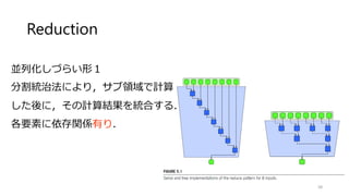 画像処理で使う代表的なパターン
データ並列
•Map（４章）
•Stencil（７章）
•Reduction（５章）
•Scan （５章）
プロセス並列
•Fork-join（８章）
•Pile-line（９章）
38
 