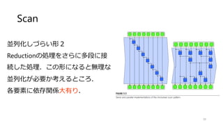 Map
39
基本形．
すべての要素を並列化し，要素ごと
に計算する．
各要素に依存関係無し．
 