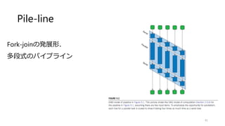 Reduction
41
並列化しづらい形１
分割統治法により，サブ領域で計算
した後に，その計算結果を統合す
る．
各要素に依存関係有り．
 