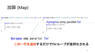 OpenCV3.0 Roadmap
Proc. ICVS
高速な外部ライブラリ
による高速化
並列化ライブラリ等
による高速化
ベクトル演算（SIMD）に
よる高速化（CPU，GPU）
48
 
