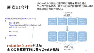 加算 (Map)
51
void add(uchar* a, uchar* b, uchar* dest, int num)
{
for(int i=0;i<num;i++)
{
dest[i] = a[i] + b[i];
}
}
void add_omp (uchar* a, uchar* b, uchar* dest, int num)
{
#pragma omp parallel for
for(int i=0;i<num;i++)
{
dest[i] = a[i] + b[i];
}
}
#pragma omp parallel for
この一行を追加するだけでforループが並列化される
 