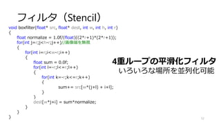 ポイントオペレータ（Map）
下記処理は加算の部分a[i]+b[i]を書き直すだけ
• 四則演算
• その他の算術演算 min, max, exp, log，ガンマ，sin, cos, tan．．．
• 閾値処理
• テーブルを使った変換
• 色変換，
• アルファブレンドによるクロスディゾルブ
52
 