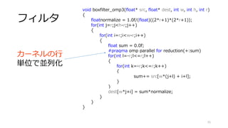 フィルタ（Stencil）
55
void boxfilter(float* src, float* dest, int w, int h, int r)
{
float normalize = 1.0f/(float)((2*r+1)*(2*r+1));
for(int j=r;j<h-r;j++)//画像端を無視
{
for(int i=r;i<w-r;i++)
{
float sum = 0.0f;
for(int l=-r;l<=r;l++)
{
for(int k=-r;k<=r;k++)
{
sum+= src[w*(j+l) + i+l];
}
}
dest[w*j+i] = sum*normalize;
}
}
}
4重ループの平滑化フィルタ
いろいろな場所を並列化可能
 