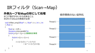 フィルタ～並列位置での比較～
どこで並列化するのが一番速いのか？
• 基本的には，一番外側のループ→行単位での並列化
• 分割回数が多さ，リダクション演算など，
オーバーヘッドが大きいため
• 高速化のためには可能な限り最大の粒度を持ったほうがよい
59
 