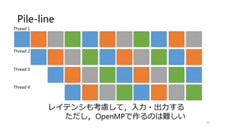IIRフィルタ（Scan→Map）
62
外側ループをMapの形にして処理
※コア数が少ないから出来ること
※GPUではScanの実装が必須
void iirfilter_omp2(float* src, float* dest, int w, int
h, float a)
{
float ia = 1.0f-a;
#pragma omp parallel for
for(int j=1;j<h-1;j++)//画像端を無視
{
for(int i=1;i<w-1;i++)
{
dest[w*j+i]=a * src[w*j+i]
+ ia * dest[w*j+(i-1)];
}
}
}
依存関係のない並列化
Thread 1
Thread 2
Thread 3
Thread 4
 