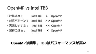 Fork-join
• いろいろなフィルタ出力を行う場合
• ガウシアンフィルタ
• ボックスフィルタ
• ソーベルフィルタ
をそれぞれ出力する場合
63
void forkjoin_ex(float* src, float* dest0, float* dest1, float*
dest2, int w, int h, int r)
{
Gaussianfilter(src,dest0,w,h,r);
Sobelfilter(src,dest1,w,h,r);
boxfilter(src,dest0,w,h,r);
}
void forkjoin_ex_omp(float* src, float* dest0, float*
dest1, float* dest2, int w, int h, int r)
{
#pragma omp parallel sections
{
#pragma omp section
{
Gaussianfilter(src,dest0,w,h,r);
}
#pragma omp section
{
Sobelfilter(src,dest1,w,h,r);
}
#pragma omp section
{
boxfilter(src,dest0,w,h,r);
}
}
}
 