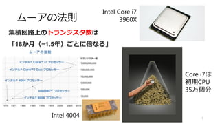背景
なぜ並列化が必要なのか？
7
 