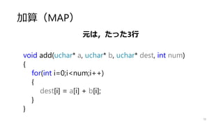 SIMDレジスタを指す変数 __m128, __m256
128bit(SSE) や256bit(AVX)レジスタを自由に切って使用
• 整数
• __m128i, __m256i
char, short, int, long に明示的な区別はないので使用に注意が必要
• 単精度小数点
• __m128, __m256
4倍速，8倍速
• 倍精度小数点
• __m128d, __m256d
• 2倍速，4倍速
70
 