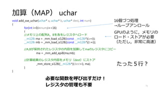 128bitレジスタのイメージ
71
 
