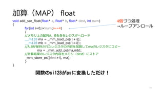 加算（MAP）
73
void add(uchar* a, uchar* b, uchar* dest, int num)
{
for(int i=0;i<num;i++)
{
dest[i] = a[i] + b[i];
}
}
元は，たった3行
 