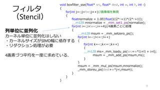 加算（MAP） float - AVX
78
SSEに比べてさらに倍の速度
_mm128 → _mm256に変わっただけ
Xeon phiのAVX512を使えばそのさらに倍も可能
8個づつ処理
→ループアンロール
void add_avx_float(float* a, float* b, float* dest, int num)
{
for(int i=0;i<num;i+=8)
{
//メモリ上の配列A，Bを各をレジスタへロード
__m256 ma = _mm256_load_ps((a+i));
__m256 mb = _mm256_load_ps((b+i));
//A,Bが保持されたレジスタの内容を加算してmaのレジスタにコピー
ma = _mm256_add_ps(ma,mb);
//計算結果のレジスタ内容をメモリ（dest）にストア
_mm256_store_ps((dest+i), ma);
}
}
 
