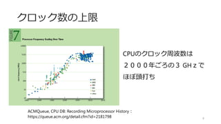 ムーアの法則
8
集積回路上のトランジスタ数は
「18か月（=1.5年）ごとに倍なる」
Intel 4004
Intel Core i7
3960X
Core i7は
初期CPU
35万個分
 