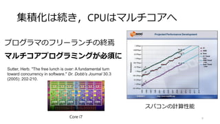 クロック数の上限
ACMQueue, CPU DB: Recording Microprocessor History：
https://queue.acm.org/detail.cfm?id=2181798
CPUのクロック周波数は
２０００年ごろの３ GHｚで
ほぼ頭打ち
9
 
