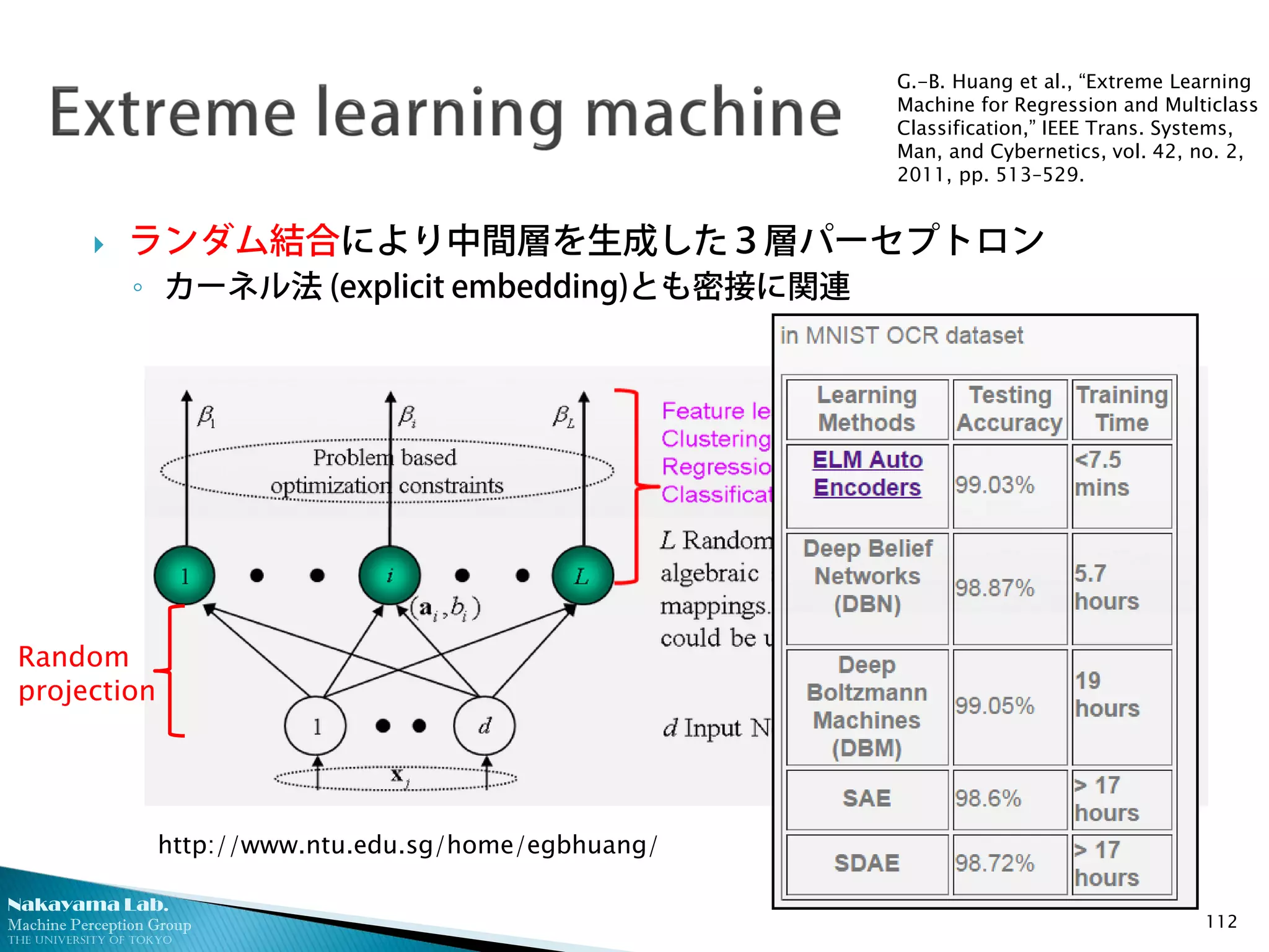 Nakayama Lab.
Machine Perception Group
The University of Tokyo
 ランダム結合により中間層を生成した３層パーセプトロン
◦ カーネル法 (explicit embedding)とも密接に関連
112
http://www.ntu.edu.sg/home/egbhuang/
Random
projection
G.-B. Huang et al., “Extreme Learning
Machine for Regression and Multiclass
Classification,” IEEE Trans. Systems,
Man, and Cybernetics, vol. 42, no. 2,
2011, pp. 513–529.
Task-specific
analytical solution
 