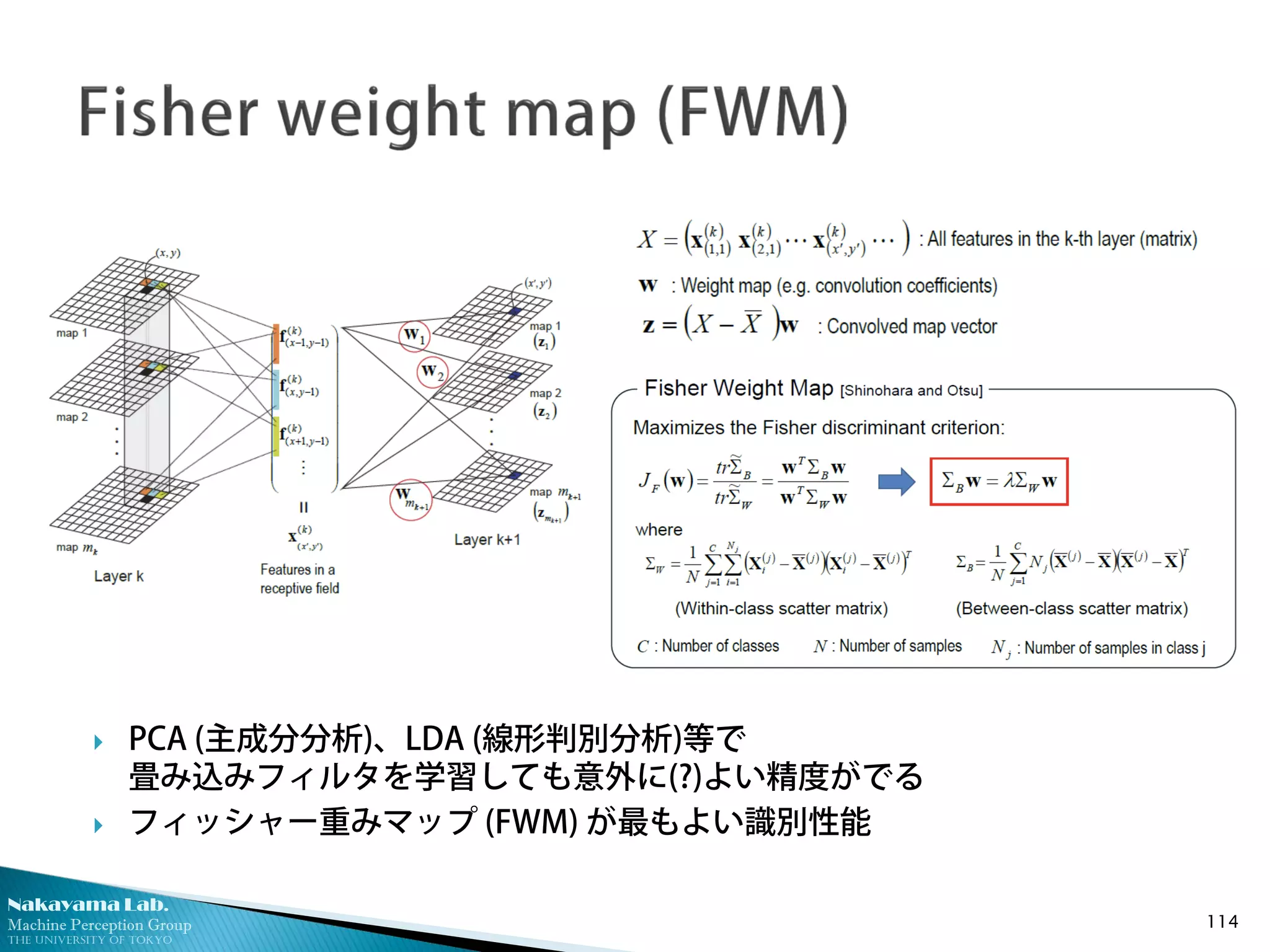 Nakayama Lab.
Machine Perception Group
The University of Tokyo
114
 PCA (主成分分析)、LDA (線形判別分析)等で
畳み込みフィルタを学習しても意外に(?)よい精度がでる
 フィッシャー重みマップ (FWM) が最もよい識別性能
 