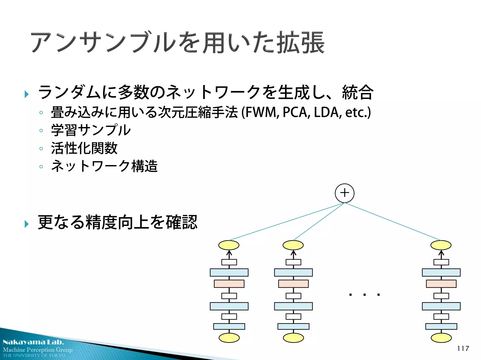 Nakayama Lab.
Machine Perception Group
The University of Tokyo
 ランダムに多数のネットワークを生成し、統合
◦ 畳み込みに用いる次元圧縮手法 (FWM, PCA, LDA, etc.)
◦ 学習サンプル
◦ 活性化関数
◦ ネットワーク構造
 更なる精度向上を確認
117
・ ・ ・
＋
 