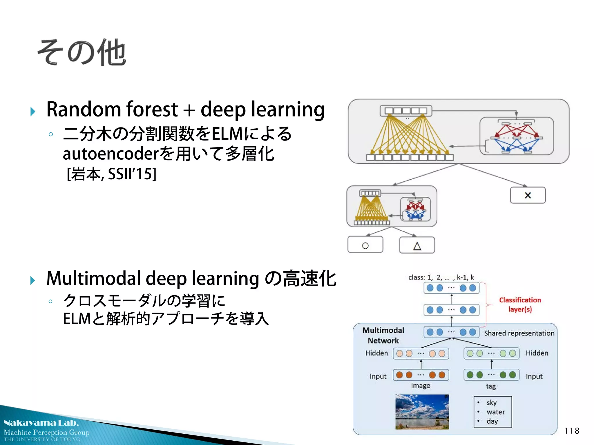 Nakayama Lab.
Machine Perception Group
The University of Tokyo
 Random forest + deep learning
◦ 二分木の分割関数をELMによる
autoencoderを用いて多層化
[岩本, SSII’15]
 Multimodal deep learning の高速化
◦ クロスモーダルの学習に
ELMと解析的アプローチを導入
118
 