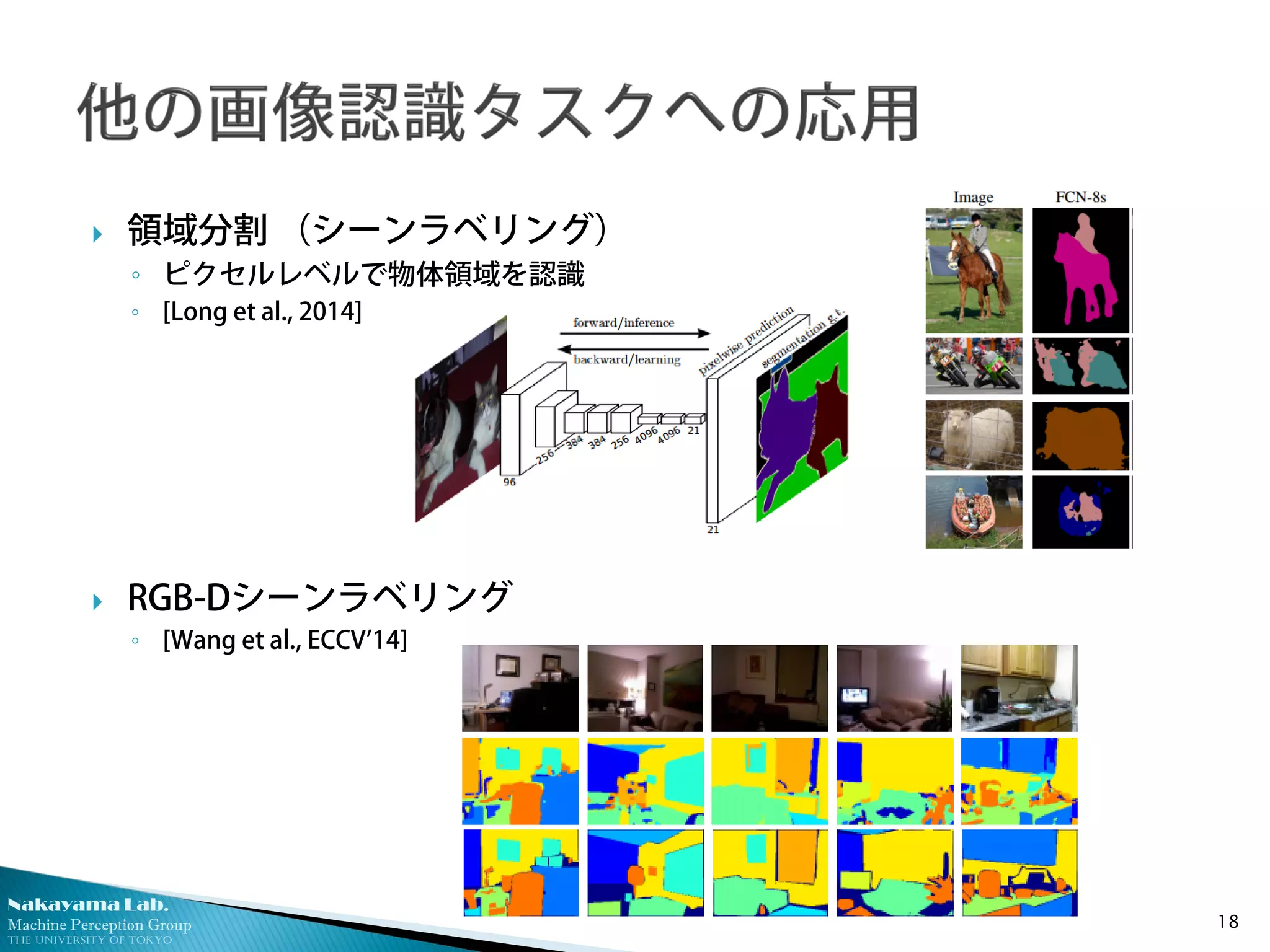 Nakayama Lab.
Machine Perception Group
The University of Tokyo
 領域分割 （シーンラベリング）
◦ ピクセルレベルで物体領域を認識
◦ [Long et al., 2014]
 RGB-Dシーンラベリング
◦ [Wang et al., ECCV’14]
18
 