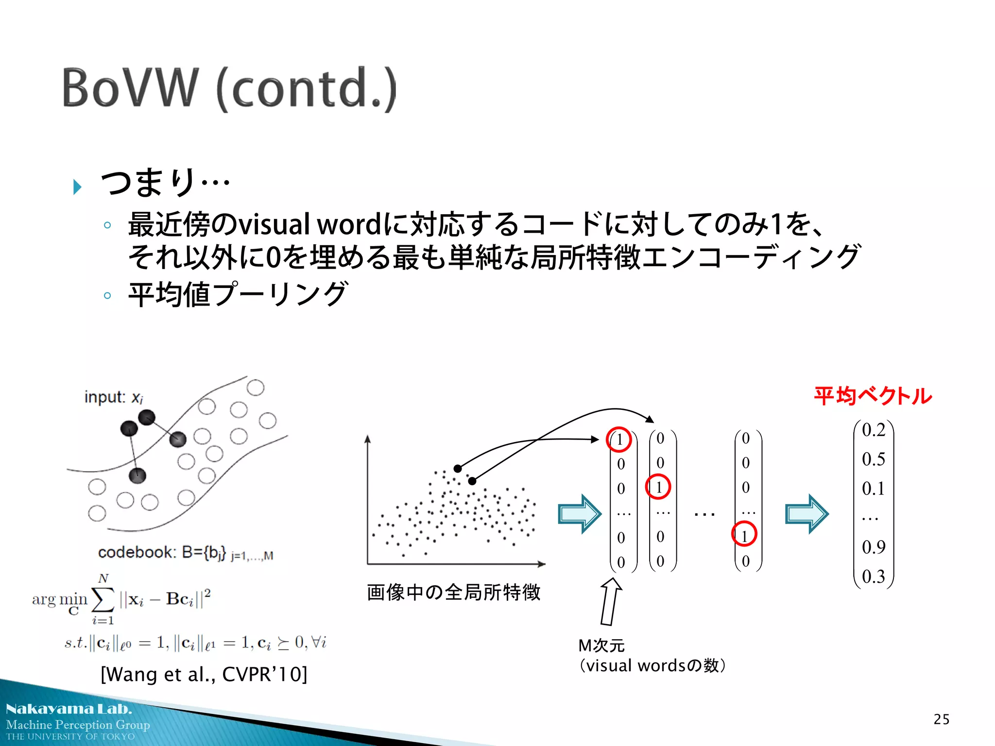 Nakayama Lab.
Machine Perception Group
The University of Tokyo
 つまり…
◦ 最近傍のvisual wordに対応するコードに対してのみ1を、
それ以外に0を埋める最も単純な局所特徴エンコーディング
◦ 平均値プーリング
25




















0
0
0
0
1





















0
0
1
0
0





















0
1
0
0
0
…
M次元
（visual wordsの数）




















3.0
9.0
1.0
5.0
2.0

画像中の全局所特徴
平均ベクトル
[Wang et al., CVPR’10]
 