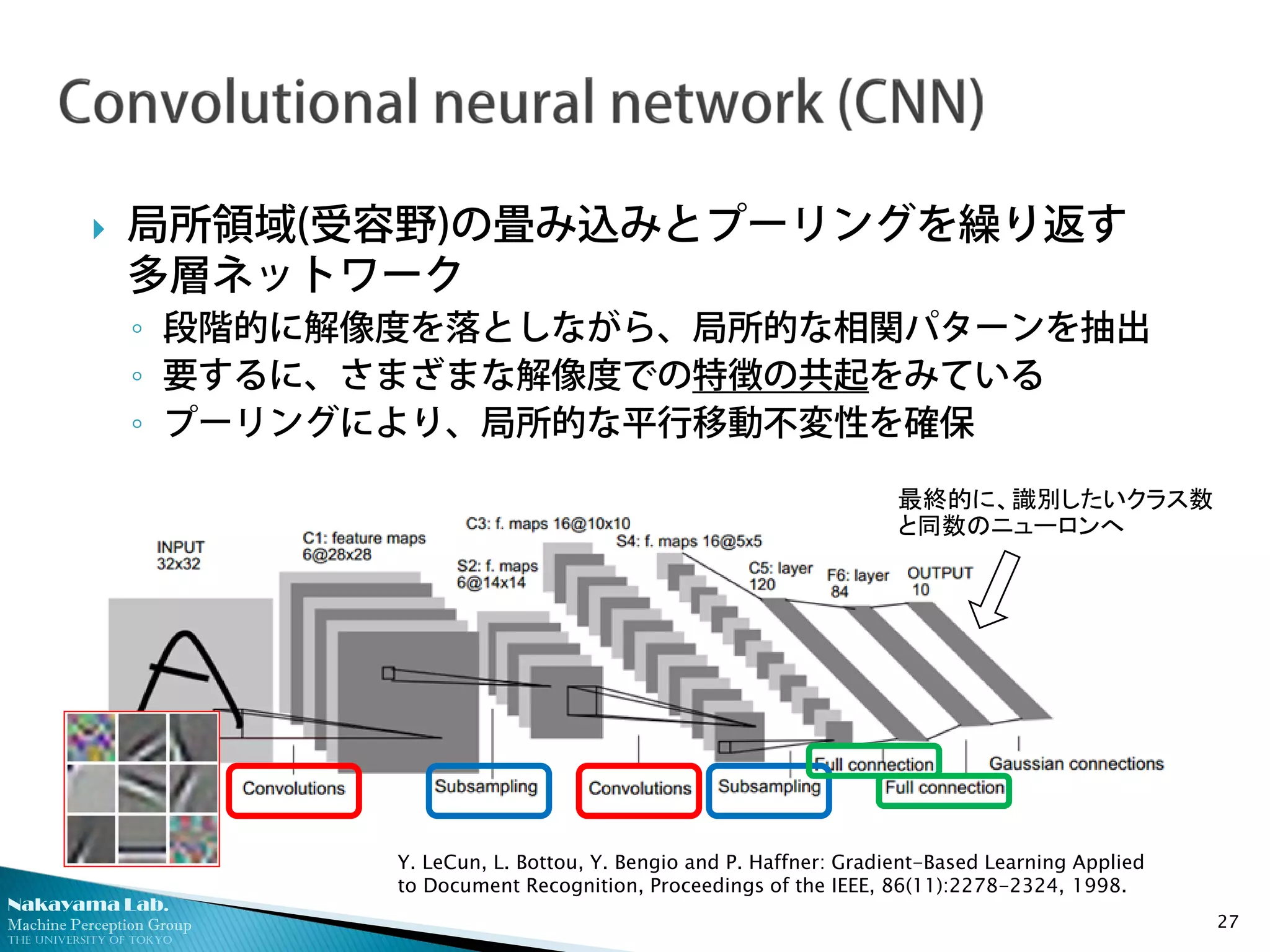Nakayama Lab.
Machine Perception Group
The University of Tokyo
 局所領域(受容野)の畳み込みとプーリングを繰り返す
多層ネットワーク
◦ 段階的に解像度を落としながら、局所的な相関パターンを抽出
◦ 要するに、さまざまな解像度での特徴の共起をみている
◦ プーリングにより、局所的な平行移動不変性を確保
27
Y. LeCun, L. Bottou, Y. Bengio and P. Haffner: Gradient-Based Learning Applied
to Document Recognition, Proceedings of the IEEE, 86(11):2278-2324, 1998.
最終的に、識別したいクラス数
と同数のニューロンへ
 