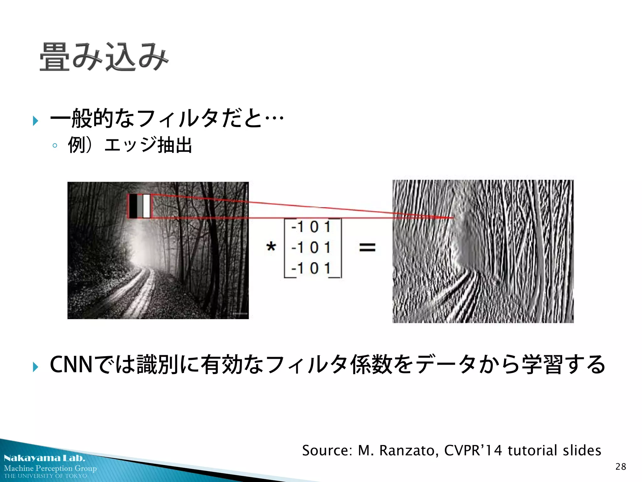 Nakayama Lab.
Machine Perception Group
The University of Tokyo
 一般的なフィルタだと…
◦ 例）エッジ抽出
 CNNでは識別に有効なフィルタ係数をデータから学習する
28
Source: M. Ranzato, CVPR’14 tutorial slides
 