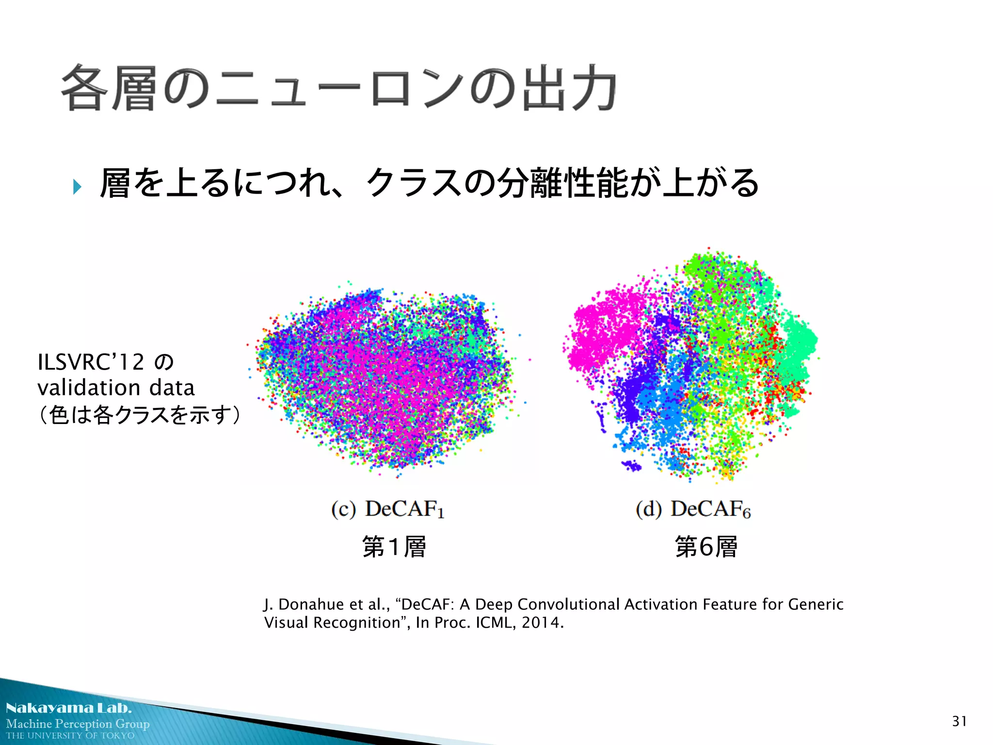 Nakayama Lab.
Machine Perception Group
The University of Tokyo
 層を上るにつれ、クラスの分離性能が上がる
31
第１層 第6層
ILSVRC’12 の
validation data
（色は各クラスを示す）
J. Donahue et al., “DeCAF: A Deep Convolutional Activation Feature for Generic
Visual Recognition”, In Proc. ICML, 2014.
 