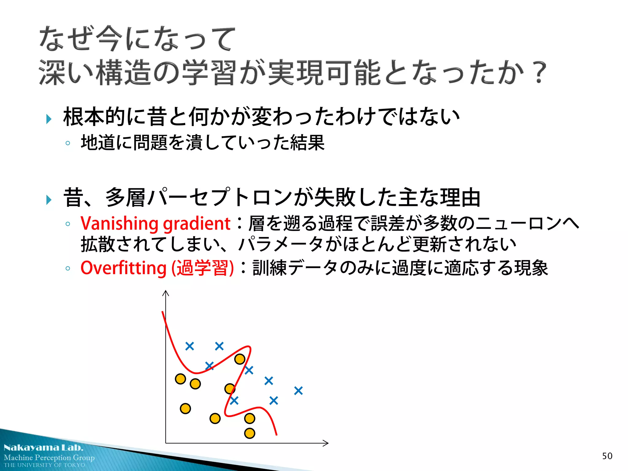 Nakayama Lab.
Machine Perception Group
The University of Tokyo
 根本的に昔と何かが変わったわけではない
◦ 地道に問題を潰していった結果
 昔、多層パーセプトロンが失敗した主な理由
◦ Vanishing gradient：層を遡る過程で誤差が多数のニューロンへ
拡散されてしまい、パラメータがほとんど更新されない
◦ Overfitting (過学習)：訓練データのみに過度に適応する現象
50
×
× ×
×
×
×
×
×
 