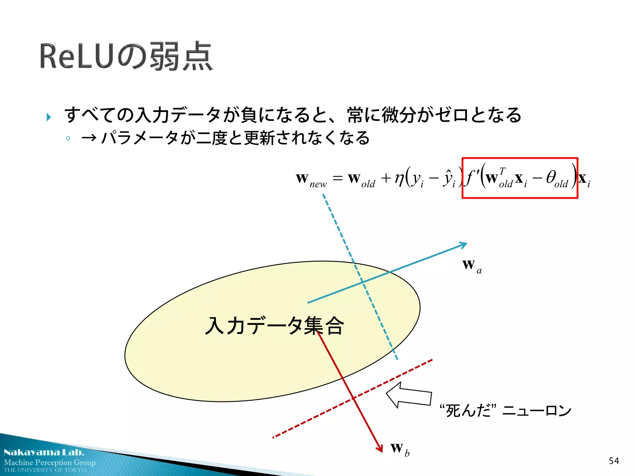 Nakayama Lab.
Machine Perception Group
The University of Tokyo
 すべての入力データが負になると、常に微分がゼロとなる
◦ → パラメータが二度と更新されなくなる
54
( ) ( ) ioldi
T
oldiioldnew fyy xxwww θη −′−+= ˆ
入力データ集合
“死んだ” ニューロン
aw
bw
 
