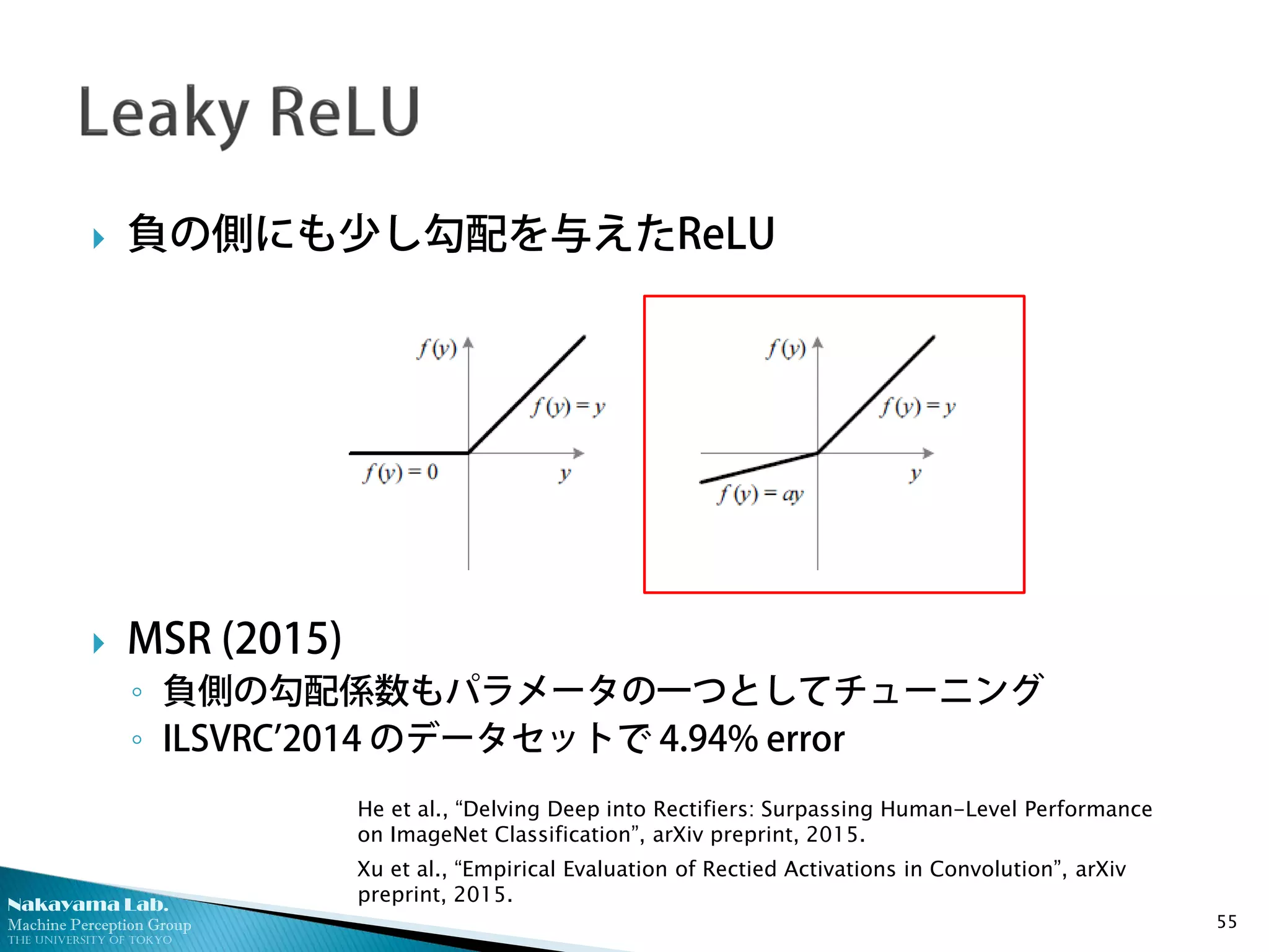Nakayama Lab.
Machine Perception Group
The University of Tokyo
 負の側にも少し勾配を与えたReLU
 MSR (2015)
◦ 負側の勾配係数もパラメータの一つとしてチューニング
◦ ILSVRC’2014 のデータセットで 4.94% error
55
He et al., “Delving Deep into Rectifiers: Surpassing Human-Level Performance
on ImageNet Classification”, arXiv preprint, 2015.
Xu et al., “Empirical Evaluation of Rectied Activations in Convolution”, arXiv
preprint, 2015.
 