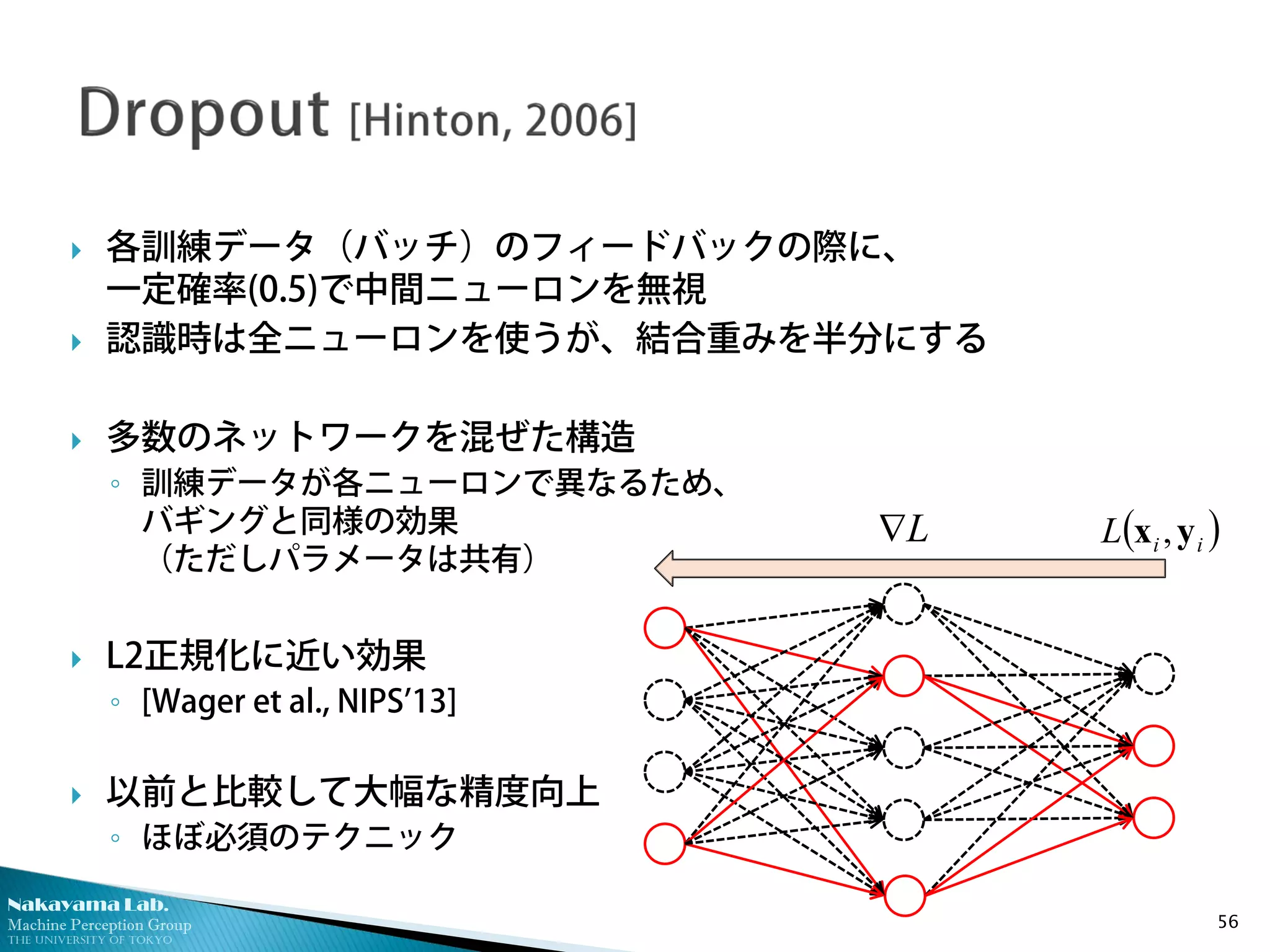 Nakayama Lab.
Machine Perception Group
The University of Tokyo
 各訓練データ（バッチ）のフィードバックの際に、
一定確率(0.5)で中間ニューロンを無視
 認識時は全ニューロンを使うが、結合重みを半分にする
 多数のネットワークを混ぜた構造
◦ 訓練データが各ニューロンで異なるため、
バギングと同様の効果
（ただしパラメータは共有）
 L2正規化に近い効果
◦ [Wager et al., NIPS’13]
 以前と比較して大幅な精度向上
◦ ほぼ必須のテクニック
56
L∇ ( )iiL yx ,
 